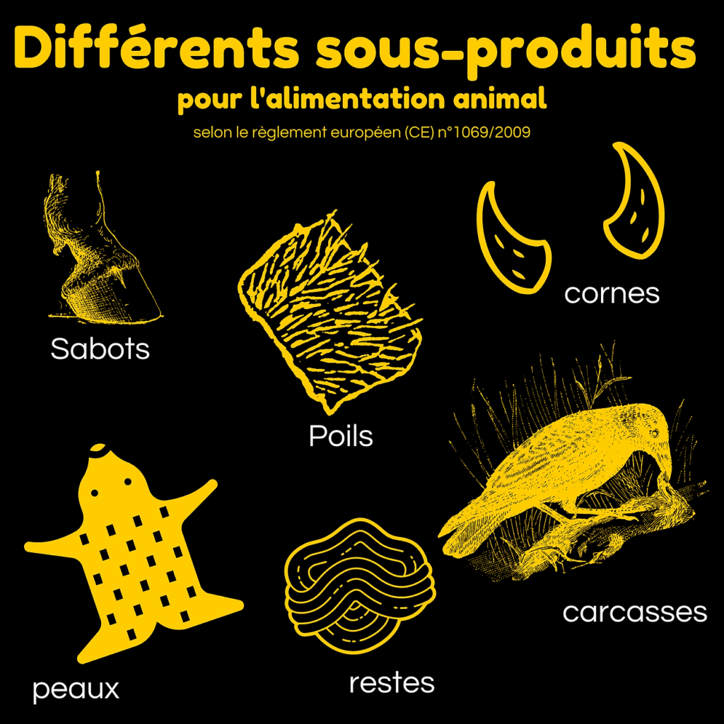 sous produits pour animaux